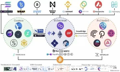 
硬件钱包：冷钱包的安全性与使用指南