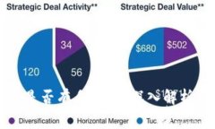 比特派转比特派是否有手