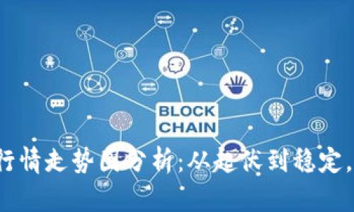 2023年狗狗币行情走势图分析：从起伏到稳定，投资者必看指南