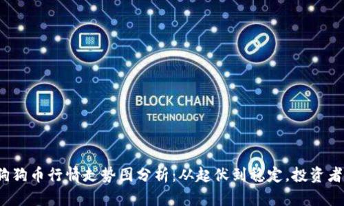 2023年狗狗币行情走势图分析：从起伏到稳定，投资者必看指南