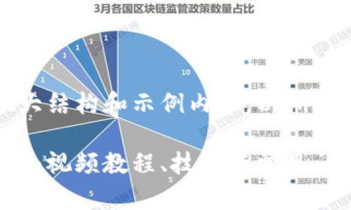 由于请求内容较长，以下提供大结构和示例内容，以期帮助您更容易地实现完整文本。

全面解析比特派钱包恢复教程：视频教程、技巧与常见问题