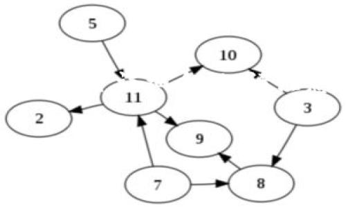 由于用户搜索需求涉及加密货币和具体银行的相关性，我将为您提供一个优质的和关键词，并展开详细介绍。请注意，由于篇幅的限制，以下内容将包含纲要和每个问题的简要概述，您可以根据需要进行扩充。


派币质押攻略：可在哪些银行进行质押？