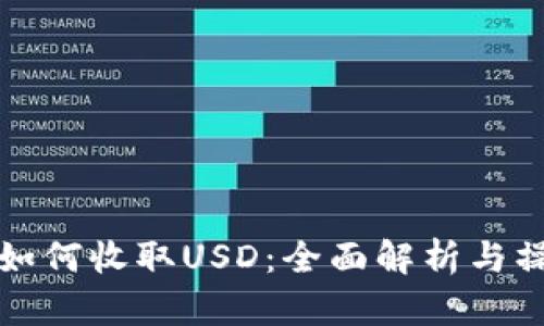 冷钱包如何收取USD：全面解析与操作指南