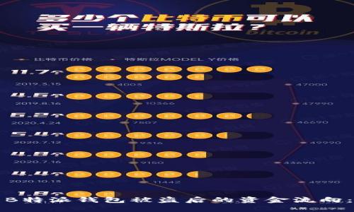 如何查看B特派钱包被盗后的资金流向：详尽指南