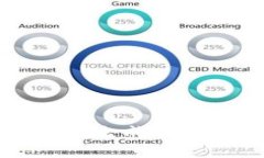 冷钱包私钥的生成及其安