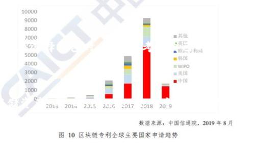baioti虚拟币钱包安全吗？全面解析安全性与可靠性/baioti
虚拟币钱包, 安全, 可靠性, 数字货币, 区块链/guanjianci

在数字货币迅速发展的今天，虚拟币钱包作为一个必须的工具，逐渐进入了大众的视野。然而，关于虚拟币钱包的安全性和可靠性的问题却随之而来。用户在选择和使用虚拟币钱包时，往往会对其安全性产生疑虑。本文将全面解析虚拟币钱包的安全性和可靠性，让您在投资和使用虚拟币时能更为安心。

虚拟币钱包的种类

虚拟币钱包主要分为三类：热钱包、冷钱包和硬件钱包。热钱包作为最常用的一种钱包，通常与互联网相连，方便快速交易，但安全性相对较低；冷钱包则是离线存储的方式，可以有效防范黑客攻击，安全性高；而硬件钱包则是一种专门用来存储数字货币的物理设备，它集成了多种安全机制，安全性处于冷钱包和热钱包之间。

虚拟币钱包的安全性

虚拟币钱包的安全性主要取决于多个因素。首先，用户自身的安全意识是关键。必须确保钱包密码、私钥等敏感信息的安全，用户应定期更换密码，并避免在公用网络环境下访问钱包。其次，钱包的技术架构和加密算法也非常关键。一个好的虚拟币钱包应采用先进的加密算法来保护用户的数字资产。

另外，钱包的开发团队的信誉和经验也意识着安全性，通常知名度高、历史悠久的钱包更为可靠。还需要关注钱包的安全审计记录和历史案例，了解其在过去是否受过攻击，以及如何处理安全事件。

如何选择一个安全的虚拟币钱包

选择一个安全的虚拟币钱包至关重要。首先，用户应了解钱包的基本类型以及优缺点，不同的需求下适合不同类型的钱包。其次，可以通过网络上的评价、专业的评测以及用户反馈等渠道了解钱包的信誉及其历史表现。用户可以选择使用一些推荐较高的平台进行交易或存储。

在安全性方面，应该选择能提供双重身份验证、冷存储、离线备份及恢复功能的钱包。此外，定期关注钱包的更新，了解其安全补丁的发布情况，以确保钱包的安全性。此外，切勿将大量资金存储在热钱包中，最好将大部分资产转移到冷钱包中。

虚拟币钱包的可靠性分析

虚拟币钱包的可靠性主要体现在以下几个方面：用户体验、功能完整性及合规性。首先，用户体验应简单易用，大多数用户希望能够快速上手并完成操作。其次，钱包的功能应包括多币种支持、交易历史查看、资产分类等，使用户的管理更为方便；最后，合规性则与当地法律法规相结合，用户应选择符合当地法规的钱包。

虚拟币钱包的常见安全隐患

尽管虚拟币钱包提供了多种安全措施，但仍存在一些潜在的安全隐患。包括钓鱼攻击，即黑客通过假网站、假软件来窃取用户的信息；其次是社交工程攻击，黑客通过欺骗手段获取用户的密码或私钥。此外，用户的设备安全、软件漏洞、信任机构的信誉等亦是不可忽视的风险点。

未来虚拟币钱包的安全发展趋势

随着区块链技术的发展和用户需求的提升，未来虚拟币钱包的安全性将愈加受到重视。人工智能、大数据等技术将在钱包安全中逐渐发挥作用，以帮助识别和防范潜在的网络威胁。此外，知识产权的保护、用户隐私的重视也将成为未来钱包发展的重点，钱包开发团队将致力于提升用户的安全体验。

问题一：虚拟币钱包中的私钥是什么？

私钥是一个复杂的大数字，类似于钱包的“密码”。它是用户控制其虚拟货币资产的唯一凭证，任何人拥有钱包私钥都可以对该钱包内的资产进行操作。因此，私钥的安全性至关重要。用户在使用虚拟币钱包时，应该保持私钥的私密性，并采取措施确保它不被泄露。

私钥的丢失或者泄露可能导致用户无法访问其资金，甚至可能使其资产面临被盗的风险。因此，很多钱包提供了辅助的恢复方案，例如助记词。在设置钱包时，用户应注意记录助记词，并妥善保管，以备不时之需。

问题二：虚拟币钱包是否受法律保护？

根据不同国家和地区的法律法规，虚拟币的法律地位各不相同。目前，有些国家承认虚拟币的合法性，并为虚拟币钱包提供了一定的法律保障。用户在使用虚拟币钱包时，需关注本国法律法规的变化。

某些国家已经开始建立法律框架，监管数字资产的交易和存储；而有些国家却对虚拟资产持监管不明或禁止态度。用户在选择虚拟币钱包时，必须确保所使用的服务符合当地的法规，以避免由于法律风险而造成的损失。

问题三：如何确保虚拟币钱包的安全性？

确保虚拟币钱包的安全性有几个重要措施。首先，采用复杂且不易被猜测的密码，并定期更换；其次，开启双重认证功能，以增加安全防护；同时，定期备份钱包数据，确保在设备故障或丢失时能够快速恢复。同时，避免在公开网络中使用钱包，尽量选择私密和安全的网络环境。

问题四：虚拟币钱包能存储多少种虚拟币？

虚拟币钱包的种类繁多，不同钱包支持的币种数量也有所不同。部分钱包支持多种数字货币，而部分钱包则可能只支持某种或几种数字货币。在选择钱包时，用户应考虑自己的投资需求，选择能够支持所需币种的钱包。尤其是当投资组合多样化时，选择一个多币种支持的钱包将更为便利。

问题五：有没有推荐的安全虚拟币钱包？

对于选择安全的虚拟币钱包，几款知名的推荐产品备受用户青睐。例如，Ledger Nano S/X 是一款知名的硬件钱包，安全性高，适合长期存储资产；而 Coinbase 是一个较常用的数字货币交易平台，它提供便捷的虚拟币钱包功能，用户体验较好。用户可根据自己的需求进行选择，同时避免使用不知名小平台的钱包。

综上所述，虚拟币钱包的安全性和可靠性是所有用户关心的话题。选对钱包、保护好私钥、关注法律法规，才能更好地保障个人资产的安全。