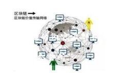 注意：由于您的请求涉及