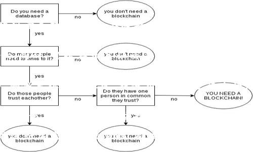    解决无法访问bitp官网的问题：常见原因及解决方案  / 

 guanjianci  bitp官网, 无法访问, 网络问题, 加密货币, 解决方案  /guanjianci 

在当今数字金融时代，加密货币交易所逐渐成为越来越多用户投资和交易的首选平台。然而，对于许多用户来说，无法访问交易所官网可能会造成不便与忧虑。bitp作为一个备受关注的加密货币交易平台，近期有一些用户反映无法进入其官方网站。本文将详细探讨可能导致这一问题的原因，并提供相应的解决方案。

一、为什么无法访问bitp官网？

无法访问一个网站可能有多种原因，以下是一些常见的情况：

h41. 网络连接问题/h4
首先，最常见的原因就是网络连接不稳定。用户可以尝试通过其他网站或应用程序检查自己的网络连接是否正常。如果网络状态良好，可以进一步进行以下操作。

h42. 服务器故障/h4
网站的服务器可能由于高流量、技术故障或维护而暂时无法访问。很多时候，交易所会在交易高峰时段进行服务器维护，从而导致部分用户无法连接。访问相关社交媒体或社区路线，如Twitter，了解最新动态是获取官方信息的一种方法。

h43. 地区限制/h4
在某些国家或地区，政府出于安全或法律原因，可能会限制用户访问特定的加密货币交易平台。用户可以使用VPN服务绕过地区限制，从其他国家或地区的服务器访问bitp官网。

h44. 浏览器缓存问题/h4
有时候，由于浏览器缓存的原因，用户可能无法正确加载网站。可以尝试清除浏览器缓存，或在隐私模式下重新访问网站。

h45. DNS问题/h4
用户可能会遇到DNS解析错误，导致无法访问几乎所有的网站。通过更改计算机或路由器的DNS设置（例如，使用谷歌的DNS Servers：8.8.8.8和8.8.4.4）常常可以解决此类问题。

二、如何解决无法访问bitp官网的问题

在了解了可能造成无法访问原因后，下面我们探讨一些解决方案：

h41. 确保网络连接正常/h4
用户可以使用手机或其他设备尝试查看是否能访问其他网站，确保网络没有问题。如果网络不通，检查路由器或尝试重新连接Wi-Fi。

h42. 访问其他平台确认状态/h4
前往加密货币社区，如Reddit、Twitter等社交平台，查找关于bitp的最新消息，了解是否其他用户也有相同的问题。如果确认多人反映此问题，可能是服务器问题。

h43. 使用VPN/h4
如果确认是由于地区限制，用户可以选择使用VPN。通过VPN服务器的IP地址，您可能能够访问bitp官网。选择信誉良好的VPN服务，以避免安全问题。

h44. 清理浏览器缓存与Cookie/h4
前往浏览器设置，并选择清理缓存和Cookie。重启浏览器后尝试重新访问bitp官网。可以使用不同的浏览器尝试打开网站以确定是否是浏览器影响了访问。

h45. 更改DNS设置/h4
进入本地网络的设置界面，找到DNS设置，修改为8.8.8.8和8.8.4.4，保存更改并重启路由器或计算机，然后再试着访问bitp官网。

三、常见问题解答

h41. 如何确认bitp是否正在维护？/h4
可以定期访问bitp的社交媒体平台，如Twitter、Facebook或Telegram，查看最新动态。此外，一些加密货币论坛也会讨论交易所的维护问题。往往交易所在进行维护时会提前通知用户，因此务必关注官方网站的公告。

h42. 使用VPN是否安全？/h4
使用VPN有助于保护您的网络连接安全，尤其是访问受限的网站时。然而，选择一个信誉良好的VPN服务非常重要。免费VPN往往存在数据泄露和隐私风险。在选择VPN时，确保其提供强大的加密、零日志政策及跨平台支持。

h43. 在其他设备上也无法访问怎么办？/h4
如果在多台设备上均无法访问bitp官网，可能说明是bitp官网本身的问题。这时，建议检查bitp联系方式，通过邮件联系支持团队进行查询。同时，可以在相关社交平台上找到是否有其他用户反馈相同问题。

h44. 是否可以通过手机访问bitp官网？/h4
一般来说，bitp官网应该能够在手机浏览器中正常访问。如果无法访问，可以尝试从电脑确认是否能访问，或者下载bitp的移动App。此外，确保手机网络正常，或使用Wi-Fi进行连接。

h45. 在访问bitp官网时遇到错误提示，如何解决？/h4
错误提示通常是由多个因素造成的，可以尝试先了解错误代码的相关信息。常见的错误包括“403禁用”、“404未找到页面”等。识别具体错误信息后再采取相应措施，或可直接联系bitp客服团队获取技术支持。

综上所述，无法访问bitp官网是一个相对常见的情况，但通过了解原因及尝试不同的解决方法，用户往往可以很快恢复正常访问。此外，在进行加密货币交易时，确保所使用的平台安全可靠，定期检查交易所的运营状态，以保护自身资产的安全。」