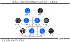 比特派Token工厂使用指南：