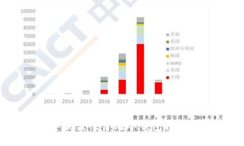 2023年最佳性价比冷钱包推荐与评测