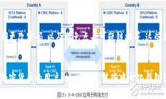   比特派钱包私钥安全性全