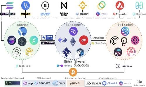 biao ti如何在比特派钱包中接收别人转账的加密货币？/biao ti
比特派, 加密货币, 转账, 钱包安全/guanjianci

随着加密货币的迅速发展，越来越多的人开始使用各种数字货币进行投资和交易。比特派（Bitpie）作为一个知名的数字钱包平台，吸引了众多用户。在使用比特派钱包时，很多用户会遇到一个常见的问题：如何接收别人转账给我的币？本文将详细介绍比特派钱包的操作步骤、注意事项及常见问题。

一、注册与设置比特派钱包

在接收转账之前，你需要拥有一个比特派钱包。首先，确保你已在比特派官网或应用商店中下载并安装好了比特派钱包。注册和设置钱包的过程通常比较简单，下面是详细的步骤：

1. **下载与安装**：前往比特派的官方网站或在手机应用商店中寻找比特派钱包进行下载。在安装完成后，打开应用。

2. **注册账户**：根据提示，输入你的邮箱或手机号，设置密码，并接受相关的用户协议。为了确保账户安全，你还可以启用双重认证这一功能。

3. **备份助记词**：比特派会生成一组助记词，这是你恢复钱包的关键，务必妥善保管，不要将其泄露给他人。

4. **创建钱包**：按照系统提示创建钱包，在此过程中你可以进行资产的选择，如选择BTC、ETH等。创建完成后，你将看到钱包界面，显示你各类数字资产的余额。

二、获取接收地址

在你完成钱包的注册与设置后，下一步就是获取你的接收地址。这是他人转账时需要使用的信息。具体步骤如下：

1. **选择资产**：打开比特派钱包，进入你的资产页面，并选择你希望接收的币种（例如比特币、以太坊等）。

2. **查看接收地址**：在你选定的币种页面，通常会有一个“接收”或“接收币”按钮。点击后，系统会展示你的接收地址和二维码。

3. **复制地址**：你可以通过点击“复制”按钮将地址复制到剪贴板，或将二维码分享给别人。请注意，确保选择正确的币种，以免地址错误。

三、通知对方进行转账

有了接收地址后，你需要将这个地址通知给转账方。确保对方在进行转账时填写正确的地址，这一步非常重要，因为加密货币的转账一旦确认就无法撤销。你可以选择通过文本消息、社交媒体或者电子邮件等方式将接收地址发送给对方。

在转账时，建议对方仔细核对地址，有时地址中的字符可能会相似，导致对方输入错误。因此，最好是在发送完地址后再进行一次确认。

四、确认到账

当对方完成转账后，你可以在比特派钱包中查看到账信息。加密货币的转账一般是通过区块链网络确认的，因此你可以在比特派钱包中找到该笔交易的记录。请注意，不同加密货币的确认时间可能不同，从几分钟到几小时都有可能。

在你的资产页面中，查看你选定的币种，确认余额是否已增加。如果没有及时到账，可以选择查看交易的区块链记录，确认是否已被区块链网络确认。

五、常见问题解答

1. 比特派钱包如何保证安全性？

比特派钱包采用了多种安全措施来保障用户的资产安全：首先，它提供了助记词和私钥的管理功能，用户在创建钱包时会生成一组独特的助记词，用于恢复访问权。用户需要妥善存储这一组助记词，确保不被泄露。其次，比特派支持双重认证，这可以在用户登录或进行交易时提供额外的一层保护。此外，比特派还会对交易进行加密处理，确保用户的信息不被未授权访问。

2. 如果我输入错误的接收地址，会有什么后果？

如果在转账过程中，用户错误地输入了接收地址，那么该笔交易将会永远丢失，无法找到回去。这是加密货币转账最大的风险之一，因为区块链技术的去中心化特性决定了交易一旦被确认就不能被撤销。因此，用户在输入接收地址时必须格外小心，确保地址的准确性。最好是通过复制粘贴的方式进行发送，而不是手动输入，减少错误。

3. 如何处理未到账的币？

如果在转账完成后你的币未到账，首先要确认转账已被确认。你可以利用区块链浏览器（如Blockchain.com为比特币，Etherscan.io为以太坊）查看交易状态。如果交易已经被确认，但你在比特派钱包中未能看到相应的币，可能是由于网络延迟或系统问题。你可以尝试重新启动钱包应用，或联系客服寻求帮助。在联系客服时，需要提供交易的hash值和相关信息，以便支持团队进行更好的追踪与处理。

4. 比特派支持哪些加密货币？

比特派钱包支持多种主流的加密货币，包括比特币（BTC）、以太坊（ETH）、莱特币（LTC）、Ripple（XRP）等等。此外，它还支持一些较小的代币与数字资产，用户在创建钱包时可以根据需求选择对应的资产类型。具体支持的币种与市场发展会有所变化，建议在使用前查看比特派钱包的官方信息。

5. 如何提高我的钱包安全性？

除了上述提到的助记词保护和双重认证外，用户还可以采取以下措施提升比特派钱包的安全性：首先，定期更新应用，确保使用最新版本以抵御潜在的安全威胁。其次，尽量在安全的网络环境下进行交易，避免使用公共Wi-Fi进行资金操作。最后，可以选择在硬件钱包中存储大额资金，并仅将日常操作的少量资产放在比特派钱包中。

通过以上内容的讲解，相信你已经对如何在比特派中接收别人转账的币有了全面的了解。掌握这些基本的操作步骤和安全措施，可以让你更加安全、自信地进行加密货币的使用。
