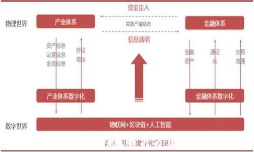 
比特派钱包不显示金额？解决方法与常见问题解析