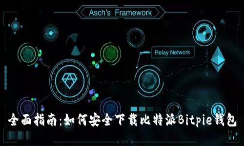 全面指南：如何安全下载比特派Bitpie钱包