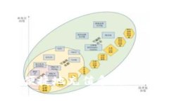 如何安全便捷地充值和使