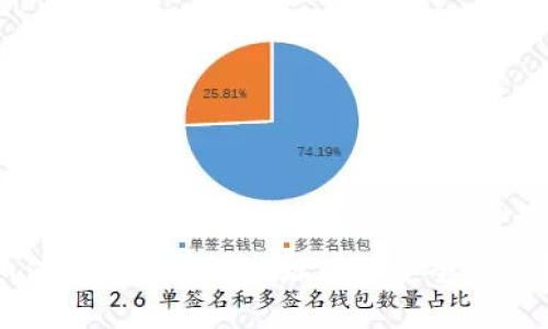 如何查看冷钱包地址及其安全性分析
