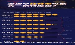 如何快速创建类似B特派的