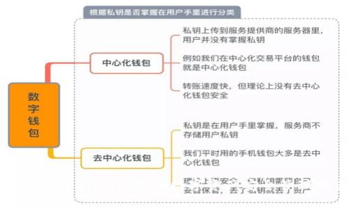 深入了解Bitpie：你的数字资产安全管理助手