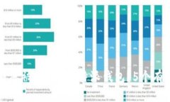 怎样快速解冻被冻结的B特