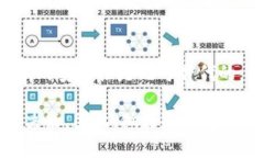 baioti全面解读冷钱包部署