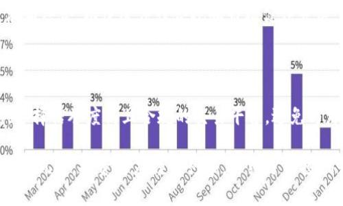 购买虚拟币违法吗？2023年最新法规解读与投资指南

虚拟币, 投资, 法律, 监管/guanjianci

在当今数字经济快速发展的背景下，虚拟币的兴起引发了广泛的关注和讨论。然而，围绕虚拟币的法律地位、投资安全以及相关的法规体系问题，不同国家和地区的法律框架存在重要差异。因此，了解购买虚拟币的合规性及相关法律法规，对于潜在投资者而言，至关重要。

虚拟币的定义及类型

虚拟币通常指的是基于区块链技术的数字货币，其数据记录在分布式账本上。常见的虚拟币包括比特币、以太坊、瑞波币等。其特点在于去中心化、高度匿名性以及跨国流通性，这些特点既给投资者带来了机会，也带来了风险。

虚拟币法律地位的国家差异

在全球范围内，虚拟币的法律地位差异显著。一些国家如美国和加拿大对虚拟币采取相对开放的态度，允许其作为商品或财产进行交易，但仍需遵守证券法等相关规定。与此同时，一些国家如中国、印度等，对虚拟币的态度则更加谨慎，甚至采取了全面禁止或限制的措施。

中国的虚拟币法规概述

中国政府在对待虚拟币的政策上，逐渐趋于严格。自2013年起，央行曾多次发布通知，限制金融机构参与虚拟货币的交易。同时，2017年，中国全面禁止了初始代币发行（ICO）和虚拟货币交易平台。2021年，中国再次发布声明，坚决打击非法虚拟货币交易活动，因此，在中国购买虚拟币属于违法行为。

美国的监管态度

美国的虚拟币市场则比较庞大，并且各州对虚拟币的监管政策有所不同。总体来看，美国财政部对虚拟币视其为资产，适用税务法规。美国证券交易委员会（SEC）对一些特定的虚拟币视为证券，因而须遵守证券法。这在某种程度上可以为投资者提供一定的法律保护。

虚拟币购买的法律风险

对于想要投资虚拟币的人来说，了解潜在的法律风险尤为重要。首先，若在法律禁止的情况下进行买卖，可能面临罚款甚至刑事责任。其次，虚拟币市场的不确定性和波动性极大，投机行为不仅可能导致经济损失，还可能涉及合规问题。此外，投资者在选择交易平台时，需重视平台的合规性，尽量选择信誉良好的平台，避免因听信虚假宣传而导致的损失。

投资虚拟币的风险与对策

尽管虚拟币市场方兴未艾，但风险与机遇并存。由于市场波动剧烈，经常会出现价格大幅波动的情况，因此投资者需保持理性，避免盲目跟风。此外，法律风险也是不可忽视的一部分，建议投资者在投资前详细了解相关法律法规，确保自己的投资行为合规。同时，可以考虑分散投资风险，将投资配置于多个项目，降低单一项目的负面影响。

未来的虚拟币监管趋势

随着虚拟币市场的不断发展，未来的监管政策将会更加完善与多元。各国都在积极探索适合自身国情的虚拟币监管策略。部分国家已经开始尝试与区块链技术相结合，以促进法律合规和市场健康发展。对于投资者来说，了解未来可能的监管变动，可以帮助其更好地布局投资策略，抓住机遇而规避风险。

合法投资虚拟币的建议

对于希望合法投资虚拟币的个人，以下是几点建议。首先，确保了解并遵循本地的法律法规，不要从事任何可能被视为违法的活动。其次，进行充分的市场调研，选择信誉度高且合规的交易平台，避免与那些没有合法牌照的平台进行交易。第三，理性制定投资计划，设置止损和止盈策略，避免过度追涨杀跌。此外，尽量保持对行业动态的关注，及时调整投资策略。

总而言之，虚拟币的购买是否合法，主要取决于用户所在国家或地区的法律法规。在一些国家和地区，购买虚拟币属于合法行为，而在另一些国家则可能面临法律风险。投资者应谨慎行事，详细了解投机行为所带来的潜在风险，以及合法投资的相关信息，以确保自己的利益能够得到最大程度的保护。
