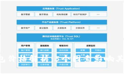 U币冷钱包价格解析：5个因素影响其市场差价