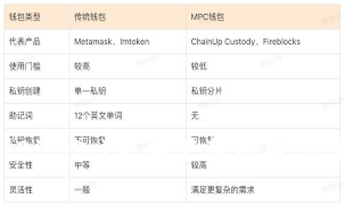 2023年最新比特派(Bitpie)苹果下载指南：获取你的数字资产钱包