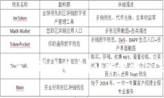 冷钱包如何发送比特币？