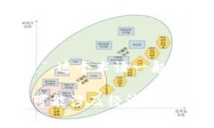 “B特派”是“Bureau Speci