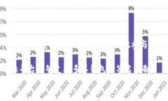 多签钱包设置指南：B特派