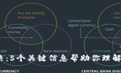 2023年比特派对决：5个关键
