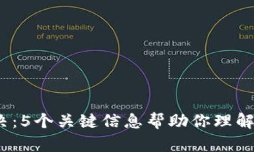 2023年比特派对决：5个关键信息帮助你理解比特币交易的变化