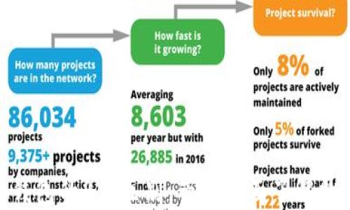 
BK钱包与TP钱包的8大区别，带你全面了解数字钱包选择！