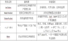 2023年十大支持EOS的冷钱包