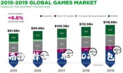 2023年最全指南：选择与使