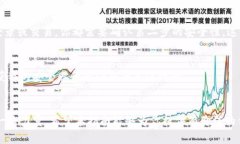   如何在Bitp钱包上进行实