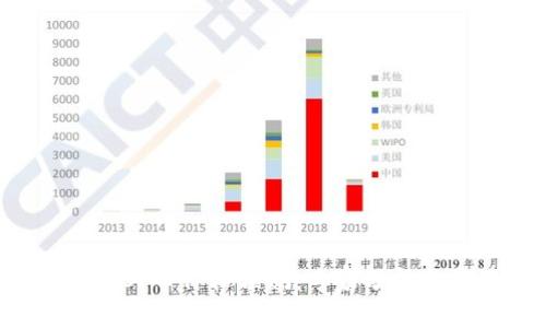 2025年BTCS币价格预测：专家分析与市场趋势