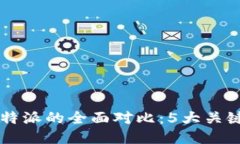 2023年火币网与B特派的全面