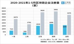 2023年最新：比特派现状分