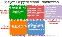 充值到B特派币的详细指南