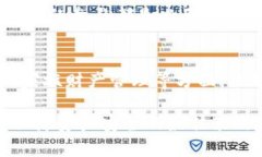   了解Ledger多重签名：如何