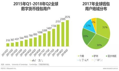 2023年完整指南：如何安全设置以太坊冷钱包，确保你的数字资产安全