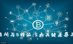 2023年ZB交易所与B特派：