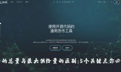 虚拟币的总量与最大供给