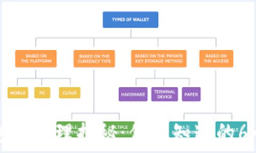   
卡式冷钱包的原理揭秘：你不知道的6个核心功能