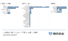 baoti7个实用技巧提升Bitp