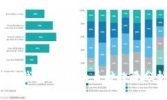 探索B特派钱包：支持的币