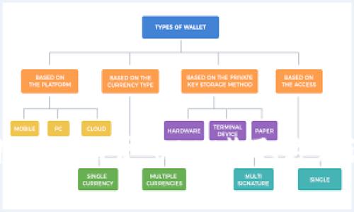 比特派矿工费：USDT收取方式详解