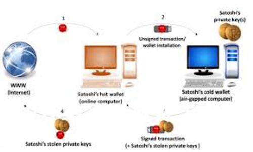 USDT与USDTK的区别解析：5大关键点详解
