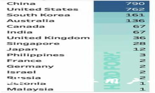 数字币B特派钱包安全吗？2023年用户必读的6大安全因素解析